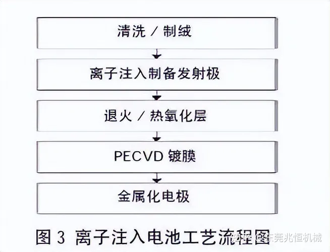 離子注入3.png 離子注入3.png