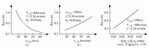 【兆恒機械】磨削工件的光潔度（粗糙度）如何由他來決定！