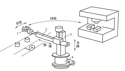 【兆恒機(jī)械】巧妙的機(jī)械手臂設(shè)計，輕松實(shí)現(xiàn)工件在傳送帶與機(jī)床之間的往復(fù)