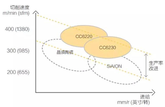 【兆恒機(jī)械】號稱最難切削材質(zhì)的高溫合金，被這五種武器攻克了