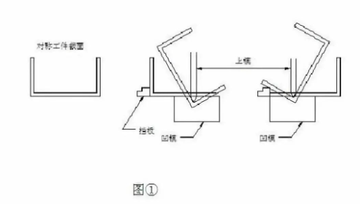 【兆恒機(jī)械】折彎后中間尺寸偏大怎么辦？