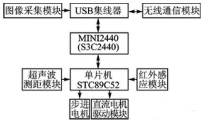 【兆恒機(jī)械】移動(dòng)機(jī)器人避障、測(cè)距，不可缺少的超聲波傳感器！
