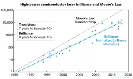 【兆恒機(jī)械】高功率半導(dǎo)體激光器的前身及后事！