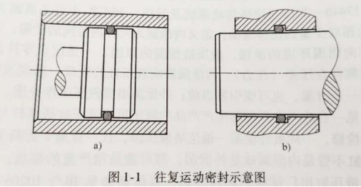 【兆恒機(jī)械】密封件的分類有哪些？