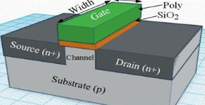 【兆恒機械】深度剖析CMOS、FinFET、SOI和GaN工藝技術