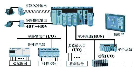 【兆恒機械】為什么在工業(yè)上多用PLC而不是單片機？