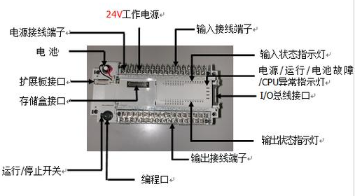 【兆恒機(jī)械】什么是PLC？PLC的組成及特點(diǎn)