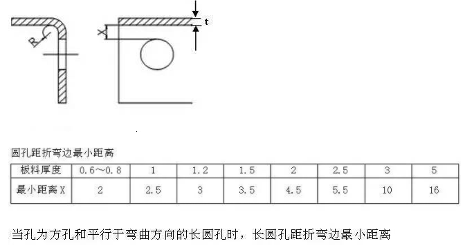 【兆恒機(jī)械】折彎件的孔到折彎邊的最小距離！