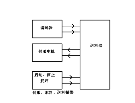 【兆恒機(jī)械】NC送料機(jī)細(xì)節(jié)上的改進(jìn)主要表現(xiàn)在哪些方面？