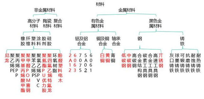 【兆恒機(jī)械】非標(biāo)設(shè)備機(jī)械設(shè)計中最常用的材料你了解嗎？
