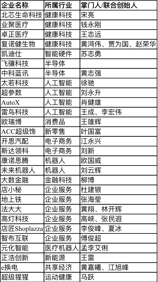 【行業(yè)新聞】28家深圳企業(yè)上榜“瞪羚榜單”，電子商務(wù)、健康科技、人工智能行業(yè)受關(guān)注