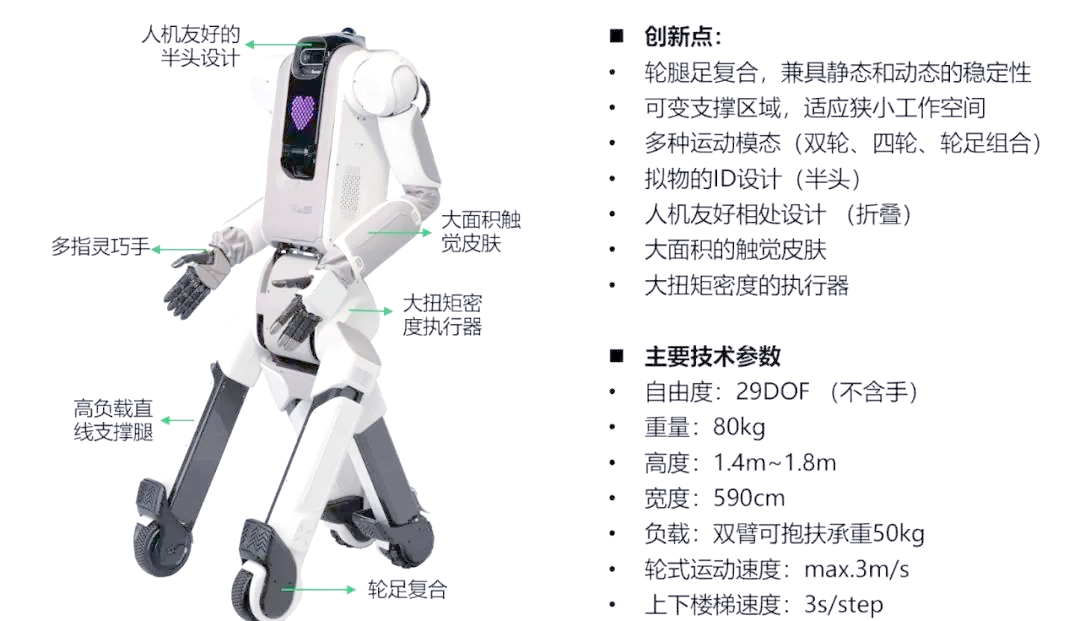 輪式機(jī)器人——智能移動平臺
